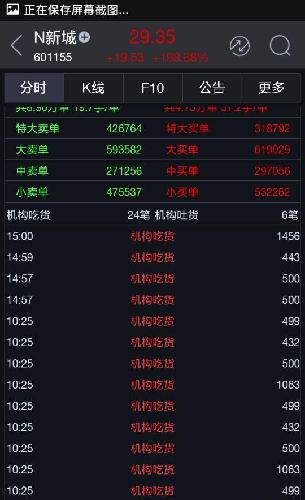 新城下周如何走不得知,因为我们不是主力和游