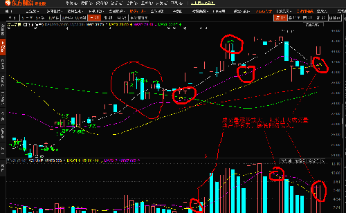益丰药房成交量逐步放大,周三以后成交量金叉