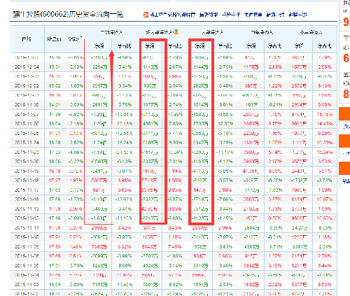 一直资金流出,怎么办?还有持有吗?_强生控股(
