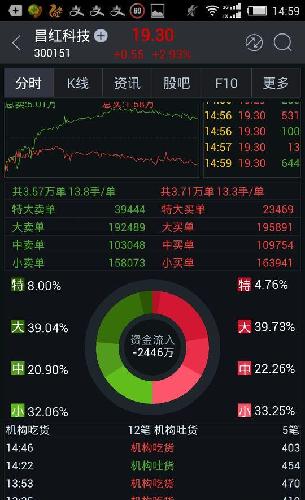 超大单流出,但大单,和中单都流入,大家怎么看_