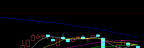 周小彬:周二直播在线分析(上午)_博客(dcblog)股