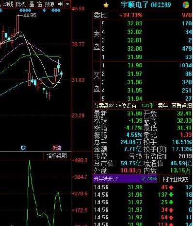 宇顺电子明天还是跌势!见图!_宇顺电子(00228
