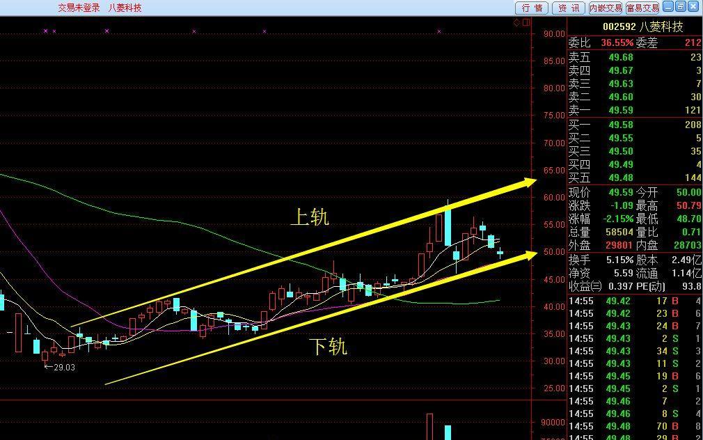 八菱科技(002592)股吧_网