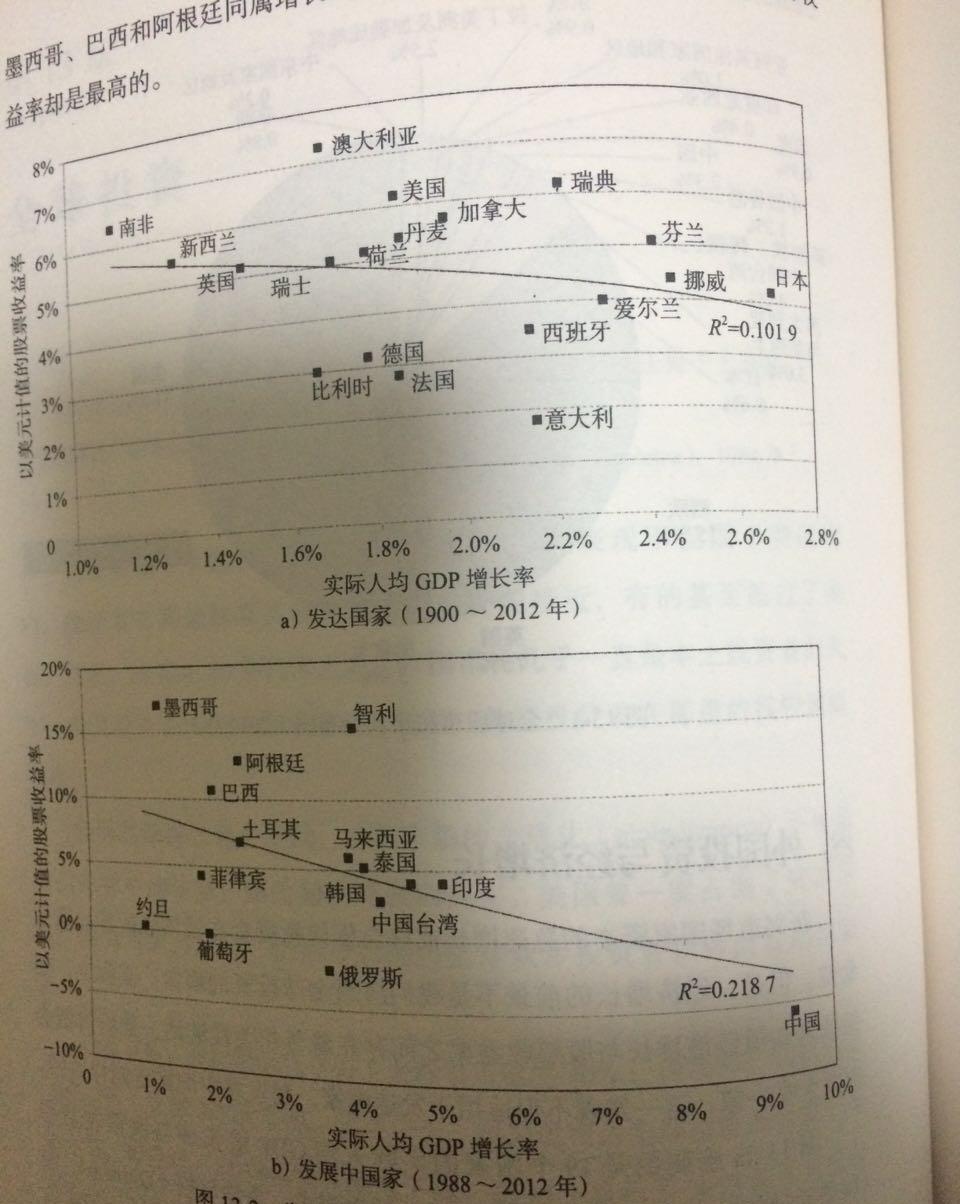 关于gdp的笑话_关于春节的手抄报(3)