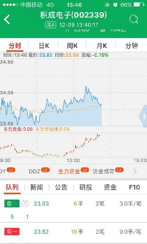 不要慌,主力明显在洗散户,吸筹没完成,主力不敢