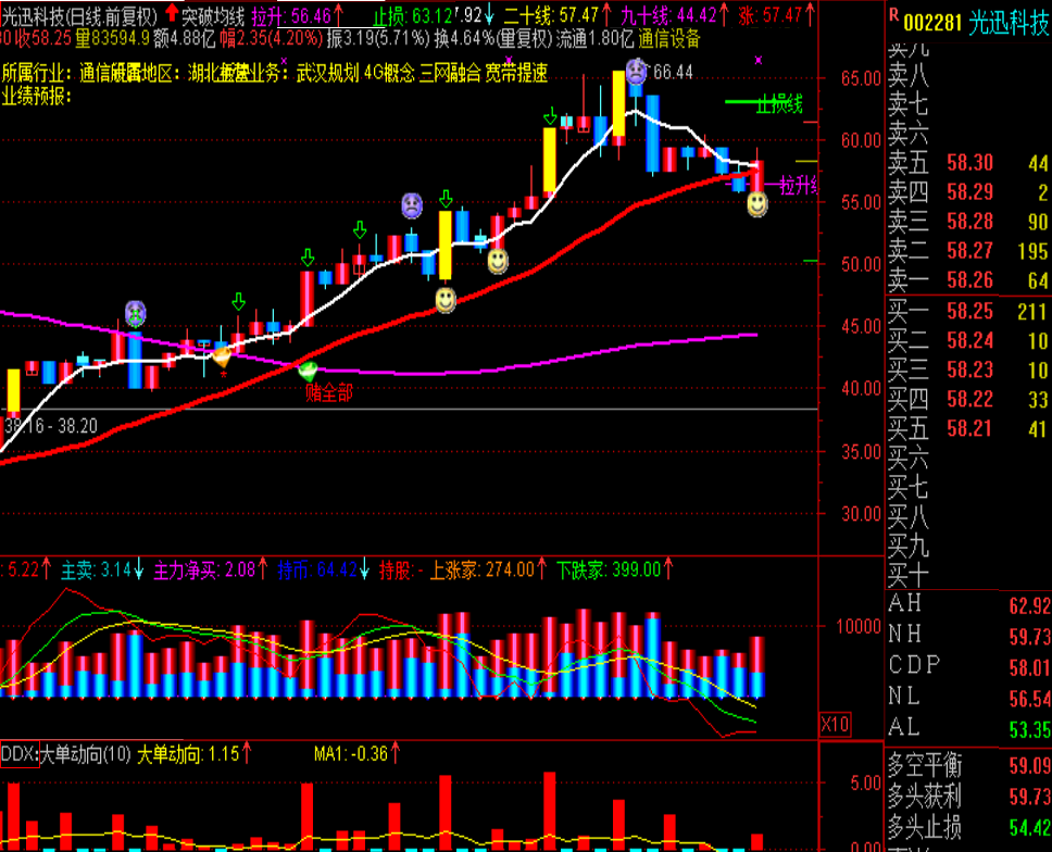 二股二评_博客(dcblog)股吧_东方财富网股吧
