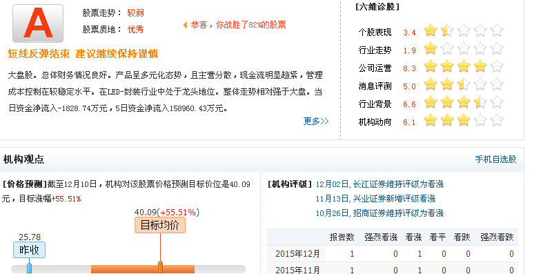 002008大族激光股吧-002008大族激光千评|30