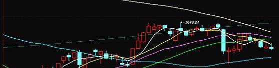 股指上压下托,市场继续震荡!_小小马哥A