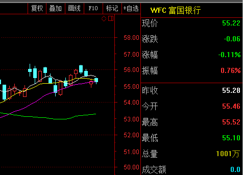 在成熟的资本市场巴菲特说像300189这样的股