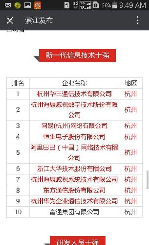毛利寿三郎_毛利 销售收入(2)