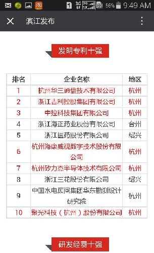 毛利寿三郎_毛利 销售收入(2)