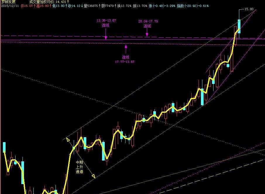 600209罗顿发展股吧-罗顿发展最新消息\/6002