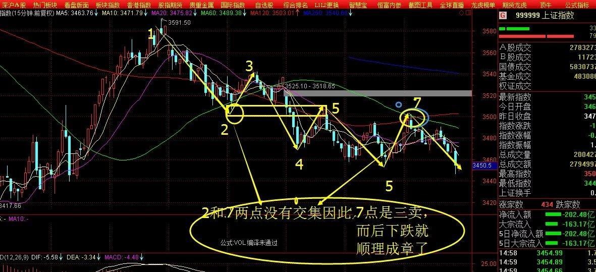 12月11日 缠中说禅分析大盘走势_博客(dcblog)股吧_东方财富网股吧