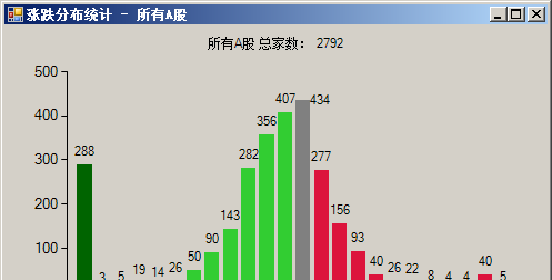 2015-12-11 上证指数涨跌分布图_博客(dcblog