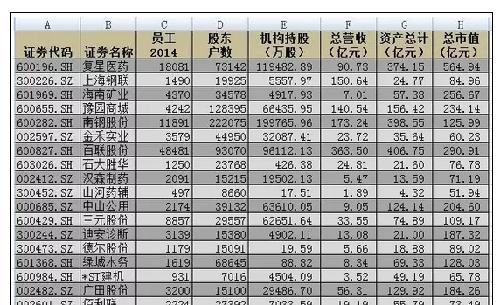 复星医药持有10大股东概念股21只_金城医药(