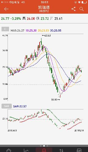 捕捉妖股_凯瑞德(002072)股吧_东方财富网股