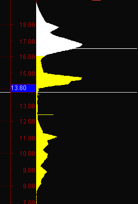 谁在出货?机构还是散户?_股市实战(gssz)股吧