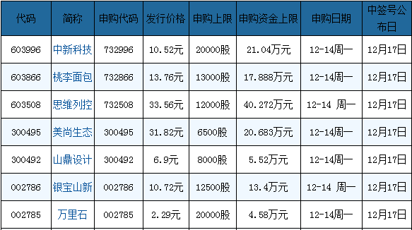 如何提供新股申购成功率_博客(dcblog)股吧_东