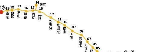 传说中:中国三千股票累计分红排名:冠军