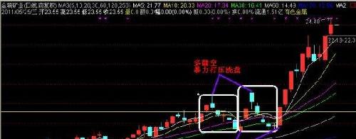 雅化集团在暴力洗盘