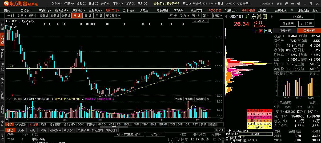         广东宏图,属于高送转股票