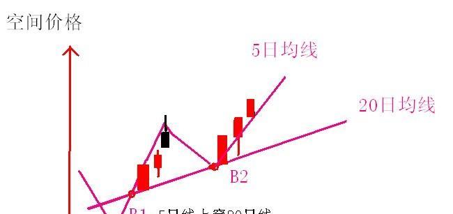 布林通道的通用法则及6大均线系统分析_博客