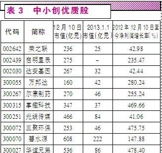 gdp增长利好什么板块_中国gdp增长图(2)