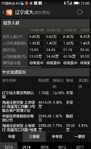华西村人均收入_人均流通股