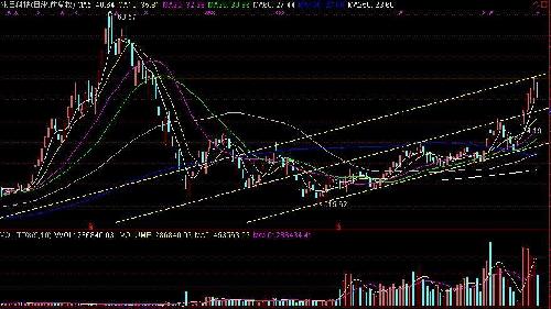 两张图看清兆日走势_兆日科技(300333)股吧_
