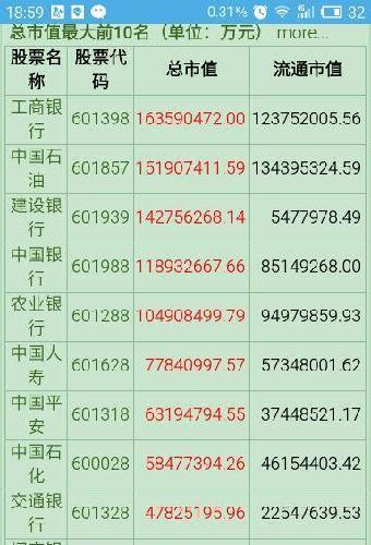 100块,就将轻易超越招商银行,成为A股总市值排