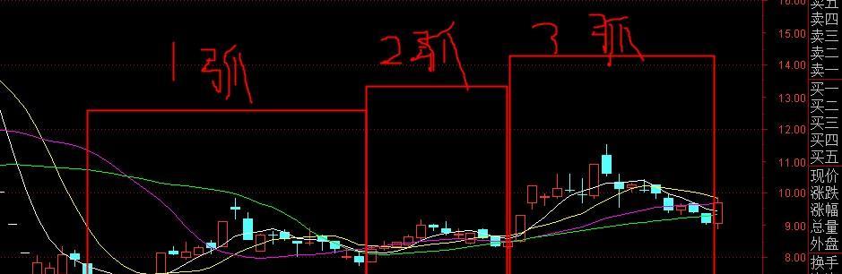 关于新能泰山后期走势,看图,不多说!