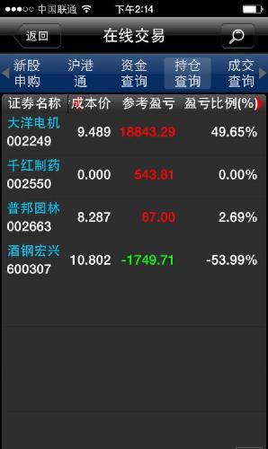 你个大洋畜生,老子等你跌停再买类。你个畜生