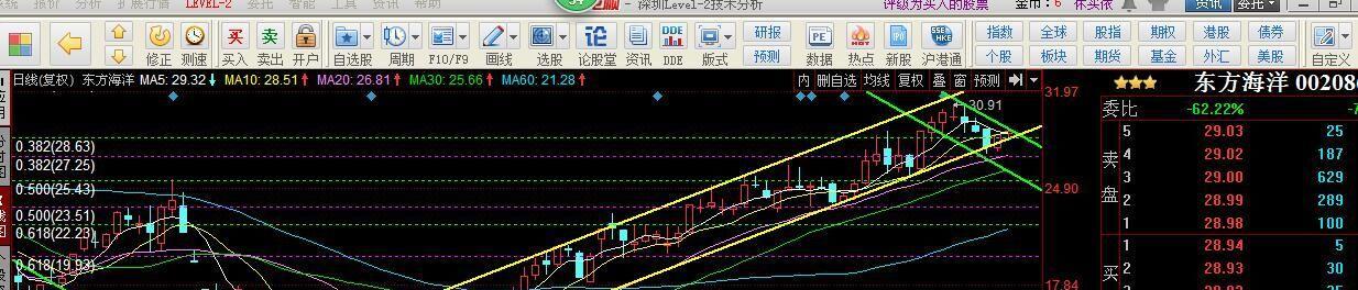 持股中_st东海洋(002086)股吧_东方财富网股吧