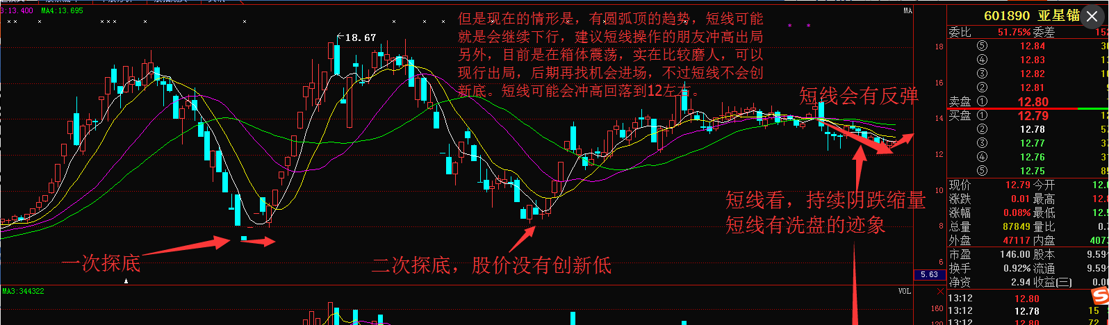 为股友sansunny小菜猪,发一个帖子,我自己的观点看亚星锚链