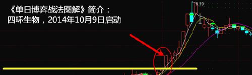 剖析四环生物:单日博弈涨停战法_四环生物(00