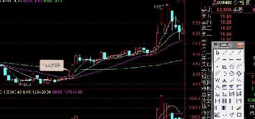 如图第二天的阳线确认了仙人指路这根k线.