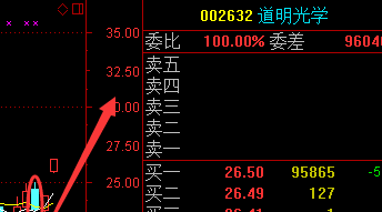 12月16日阿牛IV实盘直播跟踪主力_博客(dcblo