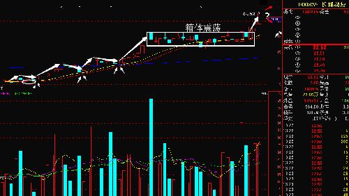 利好,也挡不住技术需求(个人观点)_长城动漫(0