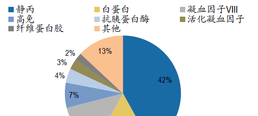 华兰生物安文琪照片_华兰生物销售收入
