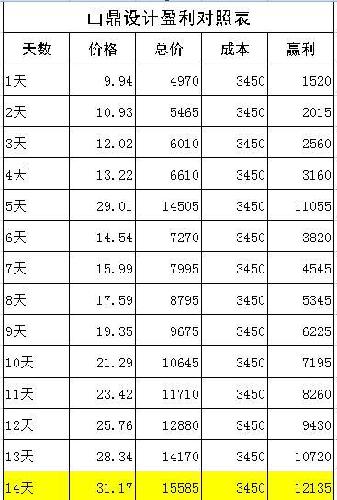 收入对比_收入对比表格式(2)