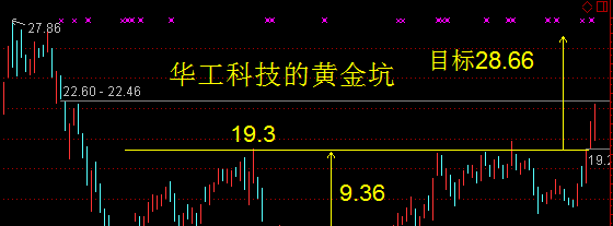 华工科技--量子通信+黄金坑高度_博客(dcblog)