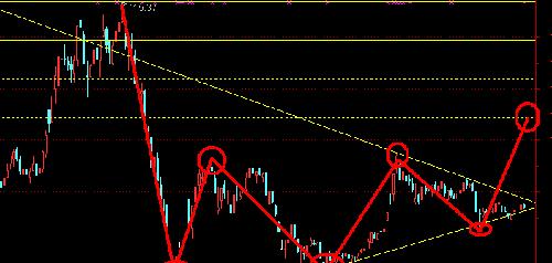 下周分析!看图你懂的!_报喜鸟(002154)股吧_东