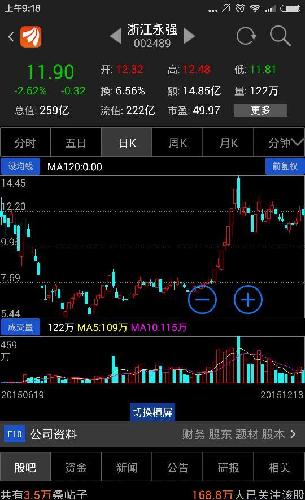 股东户数多跟股价上涨有个毛关系?浙江永强当