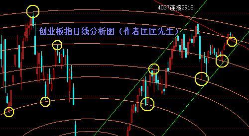主板率先冲新高,小板蓄势择机上_博客(dcblog