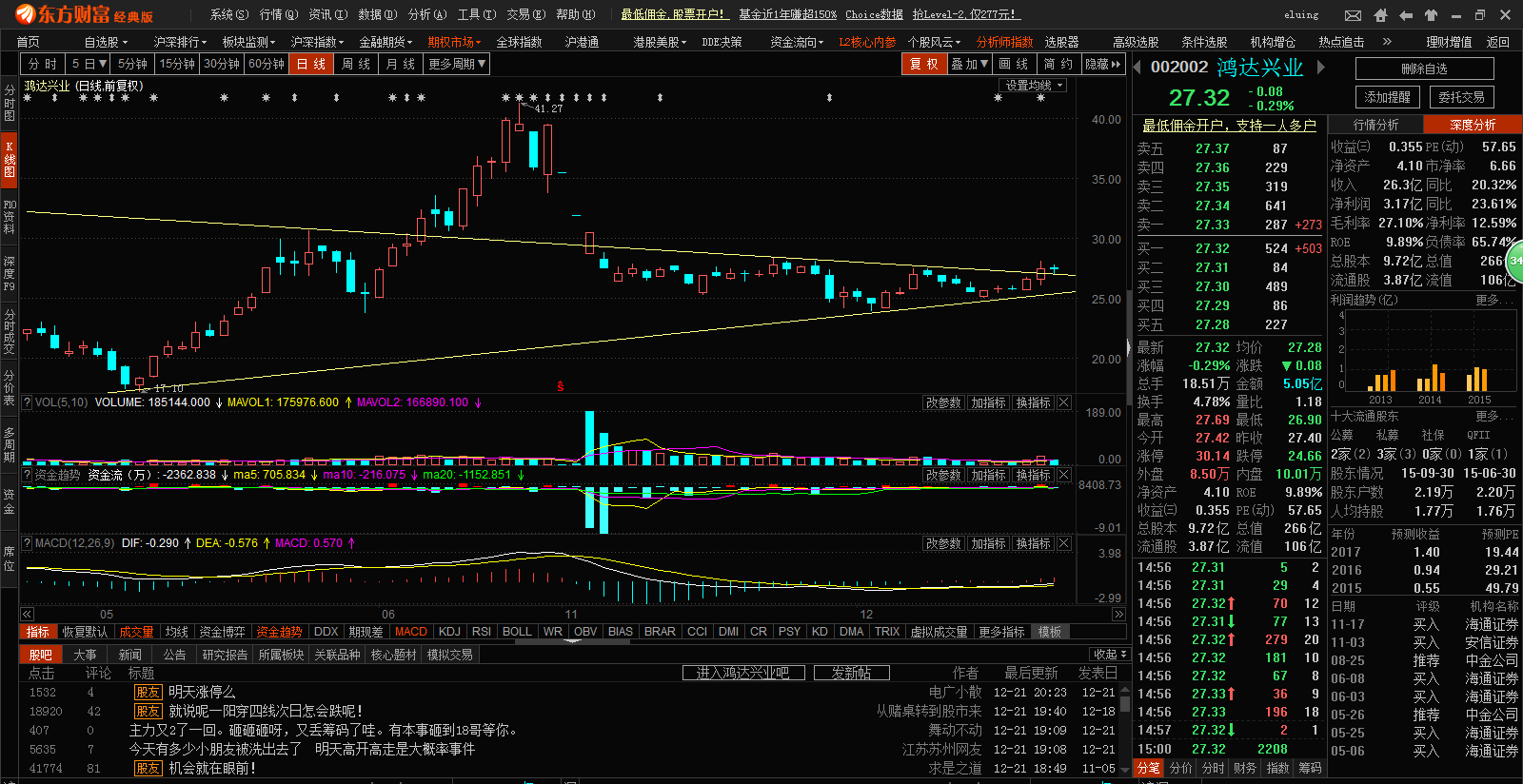 鸿达兴业(002002)股吧_东方财富网股吧