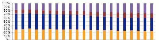 安信证券:险资频繁举牌的五种原因 _中国人寿