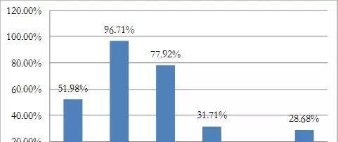 安信证券:险资频繁举牌的五种原因 _中国人寿
