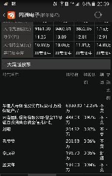 华夏人寿第一大流通股东,快涨,别的举牌概念股