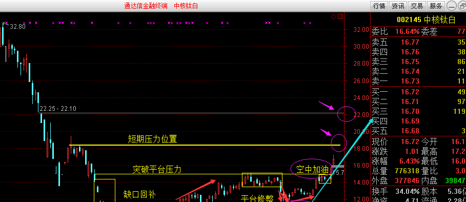 中核钛白吧(002145.