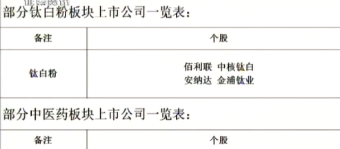 钛白粉板块上市公司_博客(dcblog)股吧_东方财